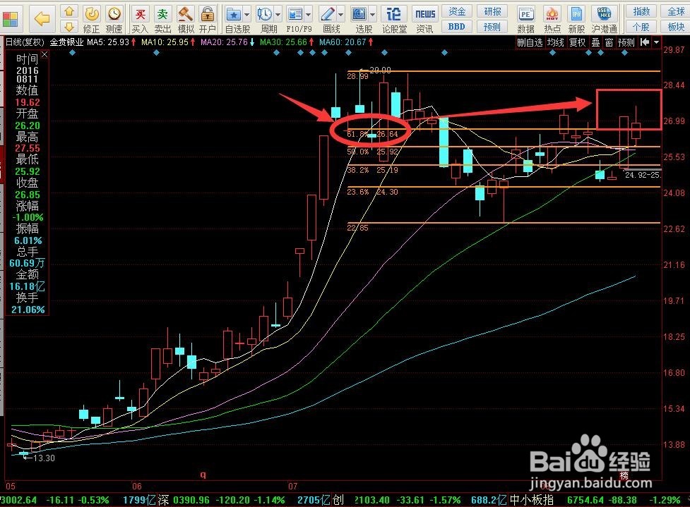 利用黄金板块个股对冲大盘下跌风险