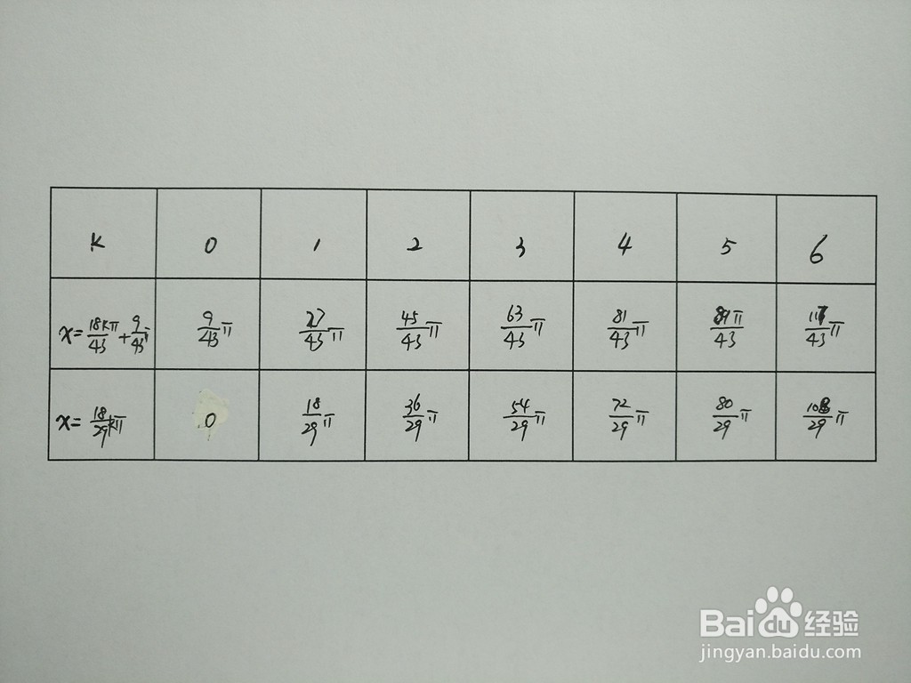 求三角函数y1=sin4x与y2=sin7x.9的交点