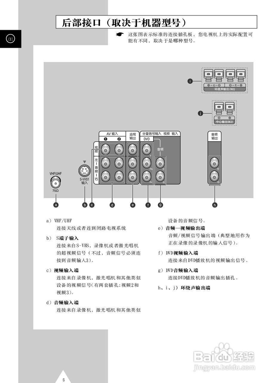 三星SP43T6背投影彩色电视机使用说明书:[1]