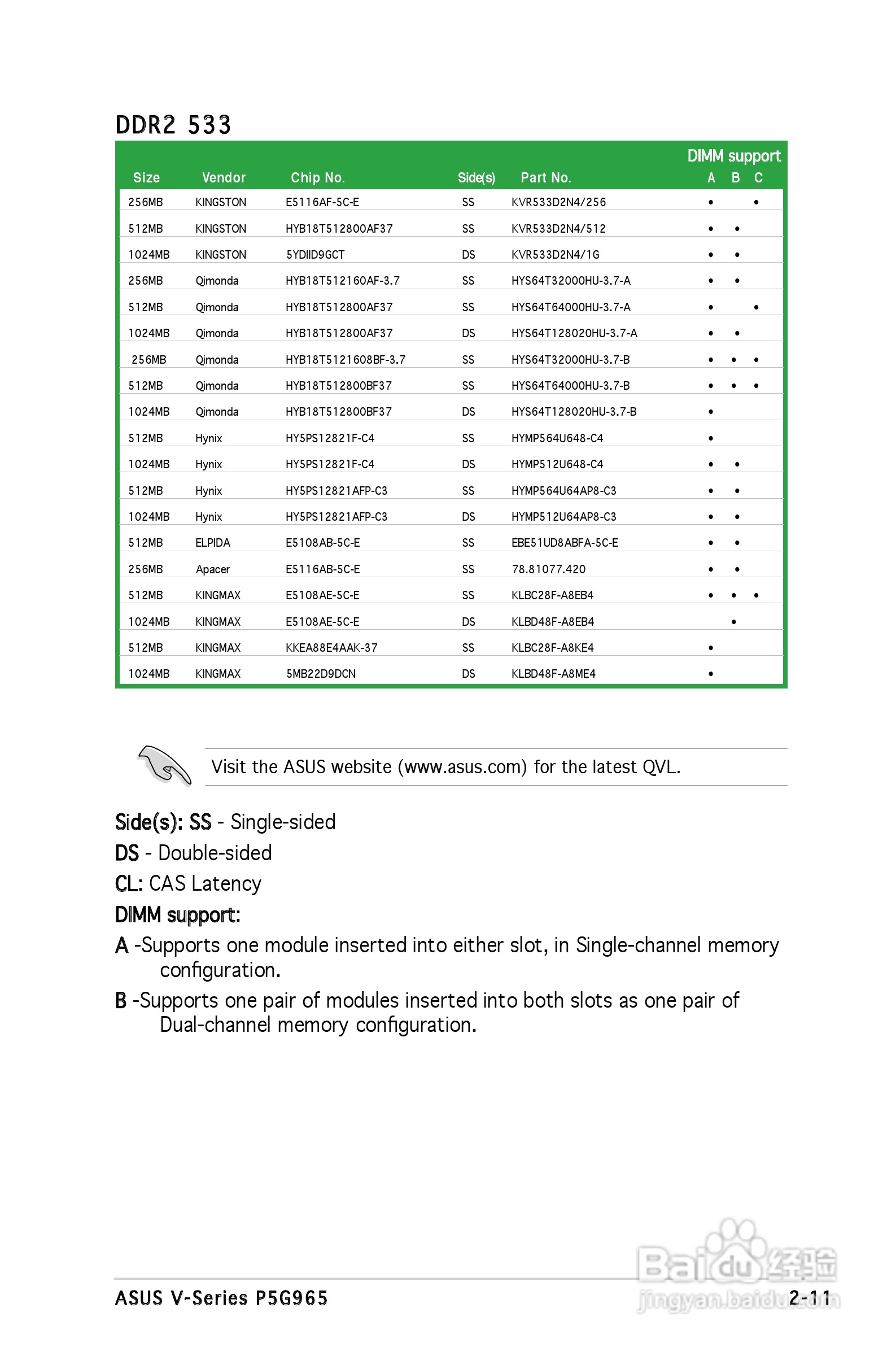 华硕V-Series P5G965主板使用手册:[3]