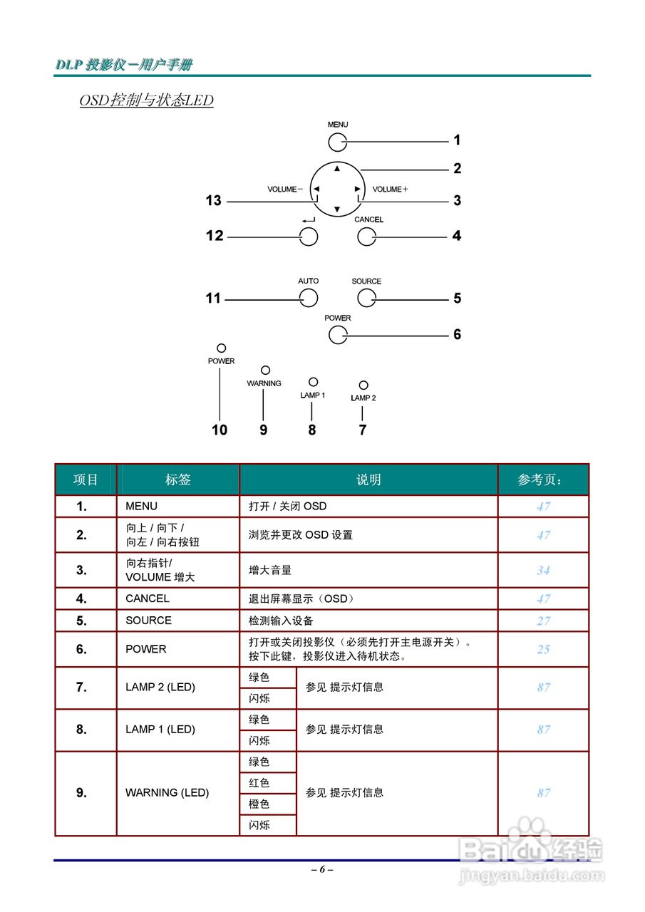 Vivitar D6500投影机使用说明书:[2]