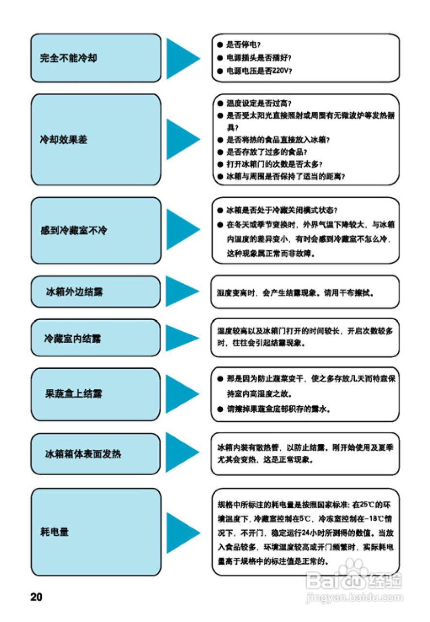 松下NR-C25VP1电冰箱使用说明书:[2]