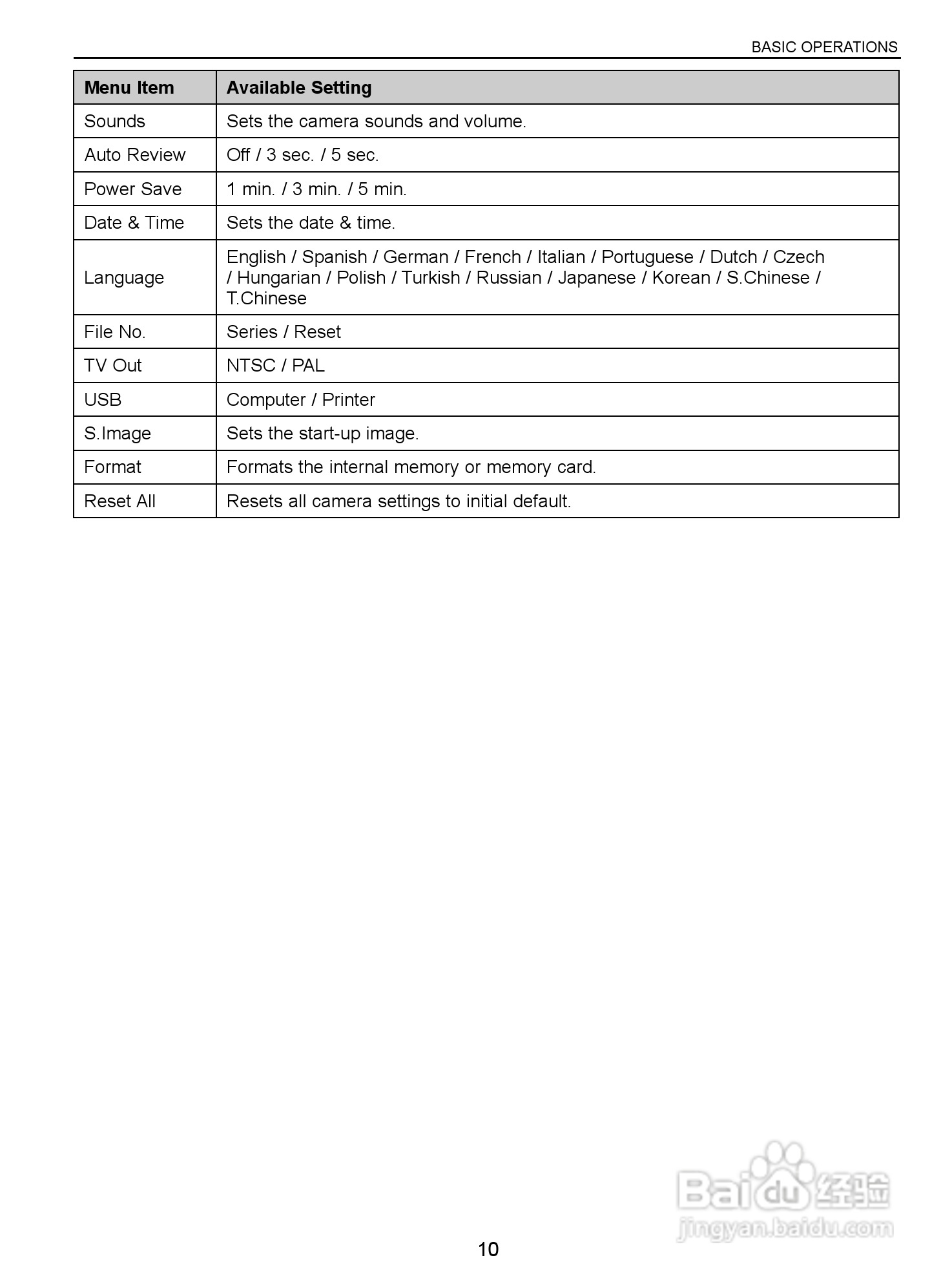 JENOPTIK JD 10.0z3 EasyShot数码相机说明书:[2]