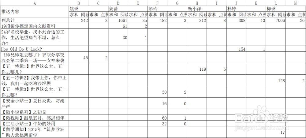 如何用数据观制作交叉表