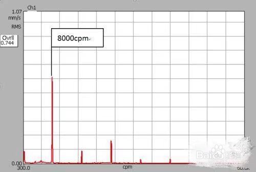 GLFore动平衡仪做动平衡校正