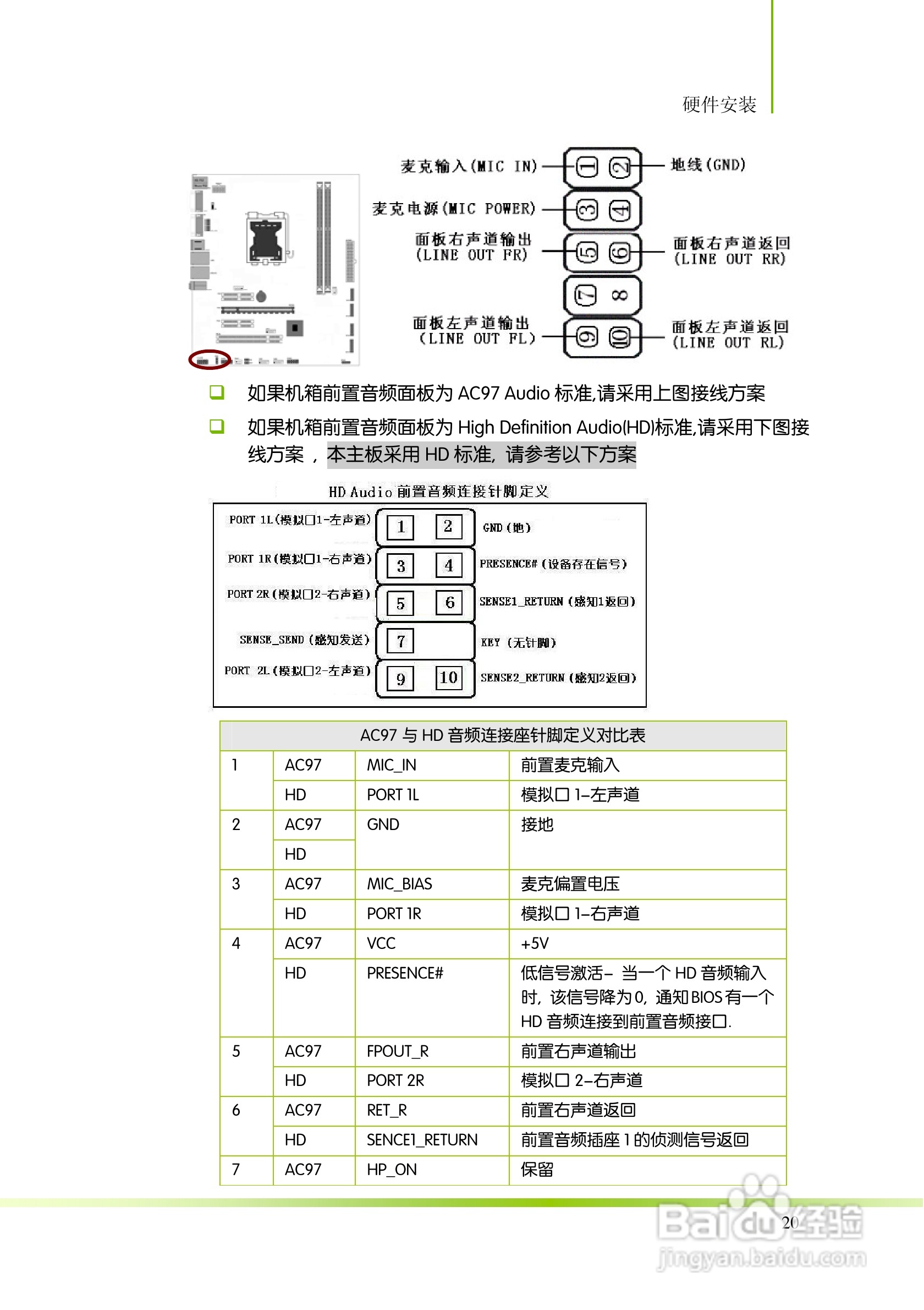 七彩虹ColorfulC.H61TV21主板使用手册:[3]
