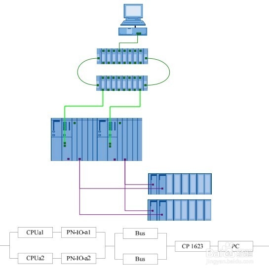 S7-400H集成PROFINET 口容错链接图文教程