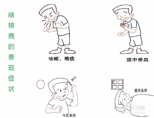 常见症状判断:低热