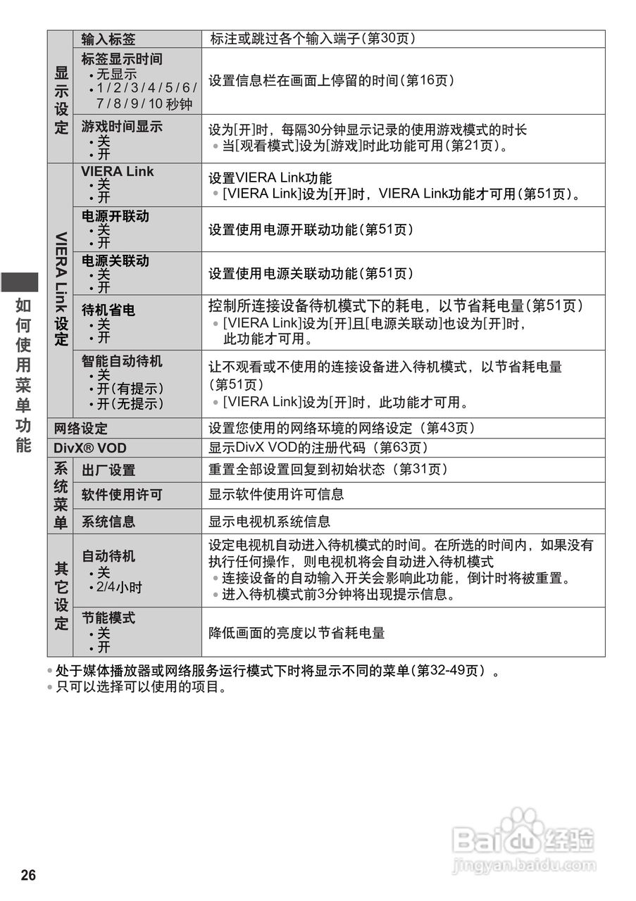 松下TH-P50U30C等离子彩电使用说明书:[3]