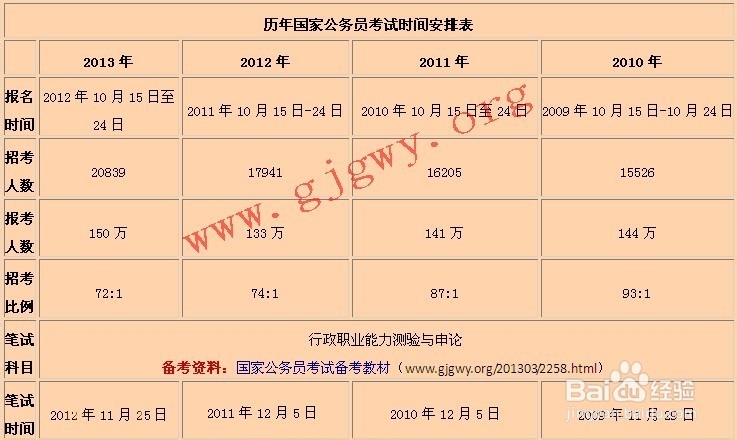 历年国家公务员考试时间表