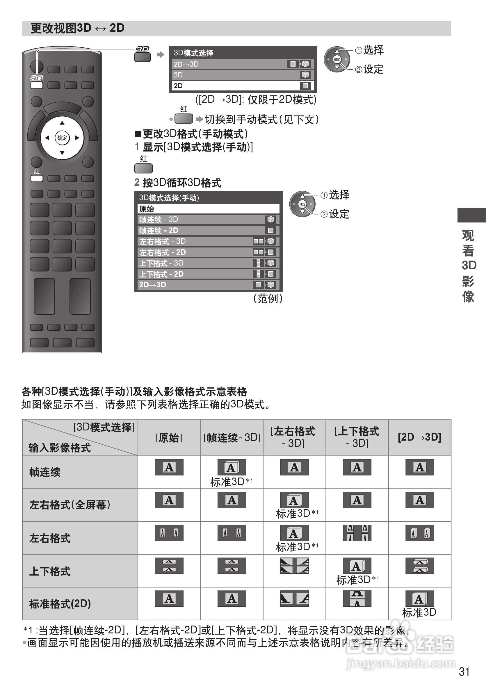 松下TH-P55VT31C等离子彩电使用说明书:[4]