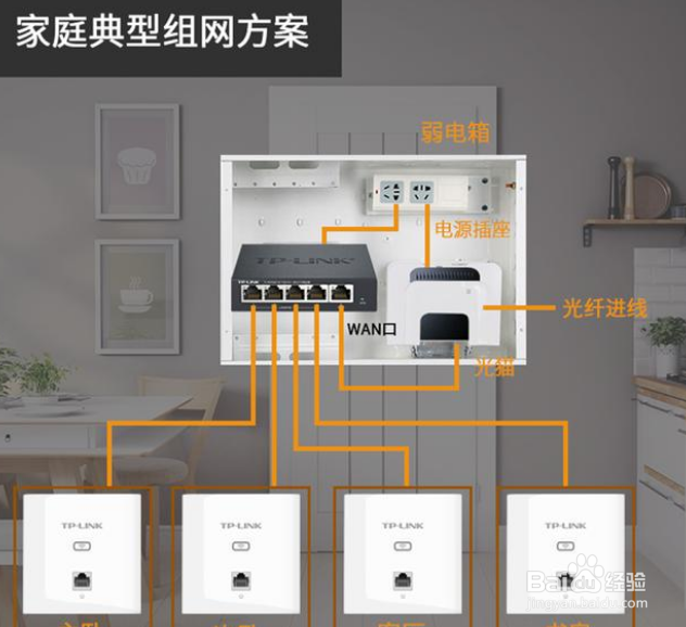 光纤入户箱如何布线