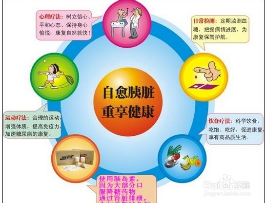 糖尿病足怎么治疗