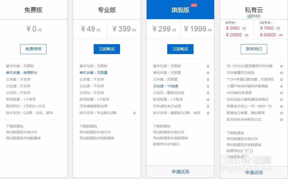 湖北汽车4S店经销商采集