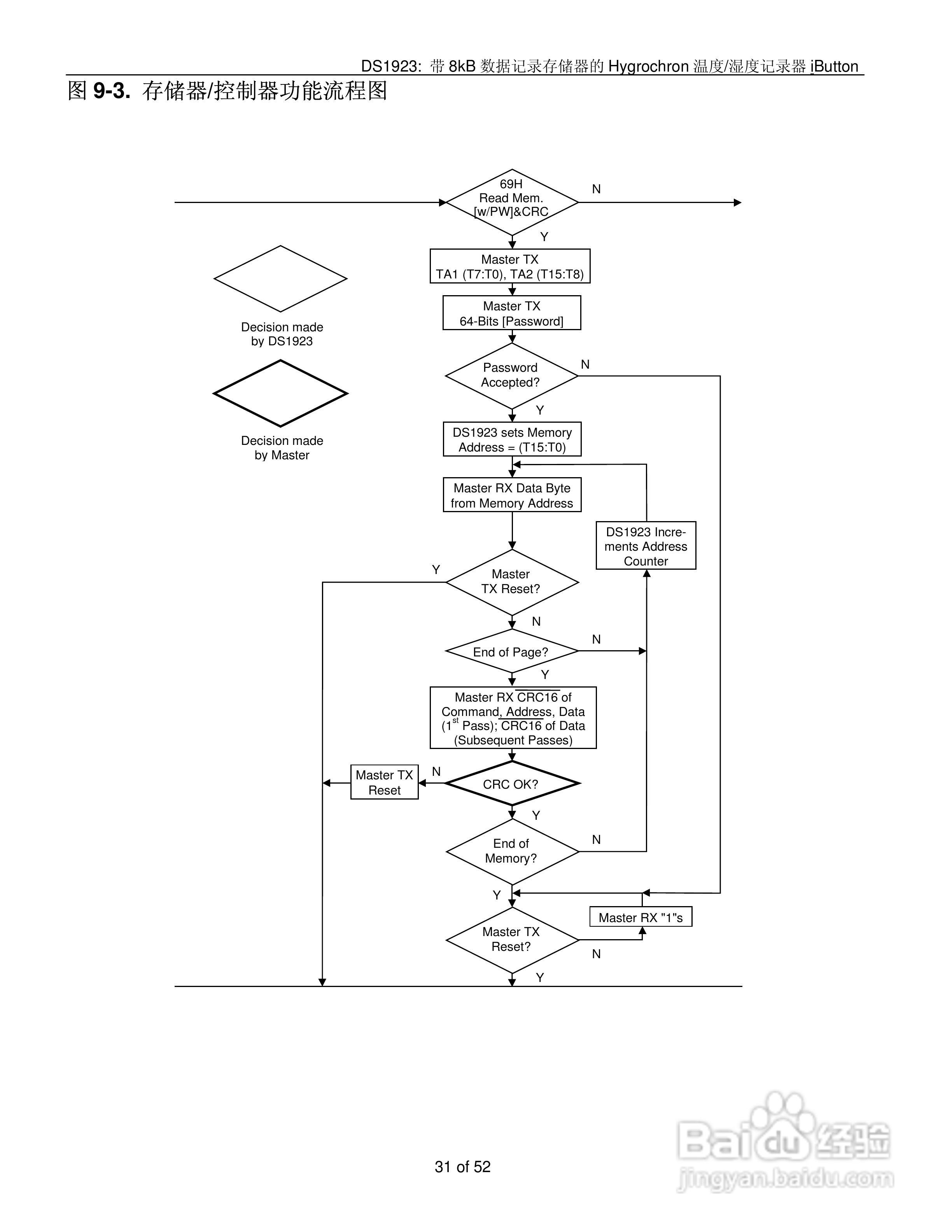 DALLAS DS1923温度/湿度记录器说明书:[4]