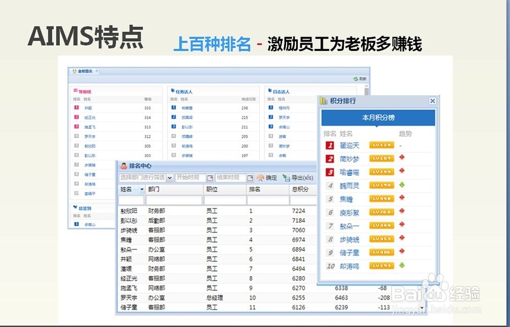 积分教你如何在管理中如鱼得水