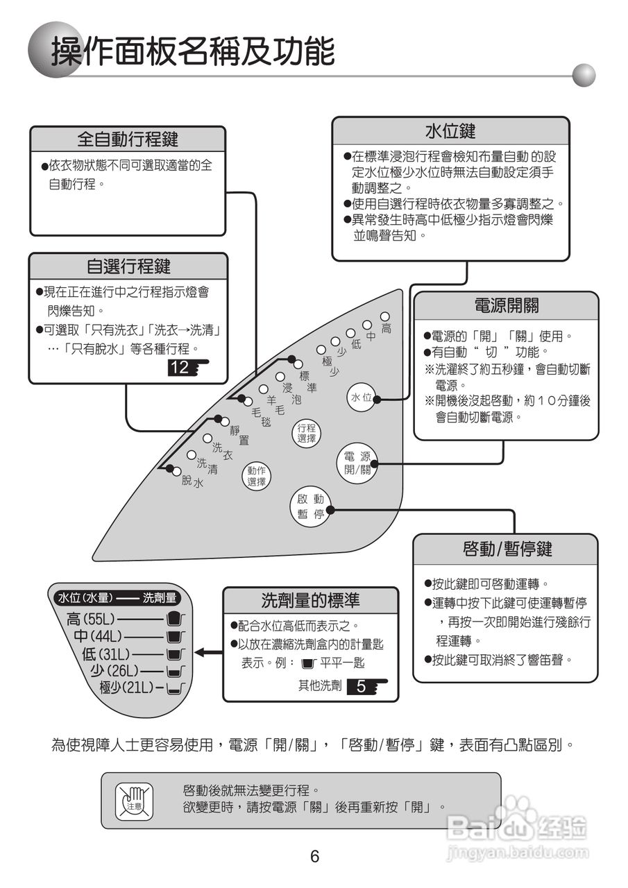 三洋SW-688UF洗衣机使用说明书:[1]