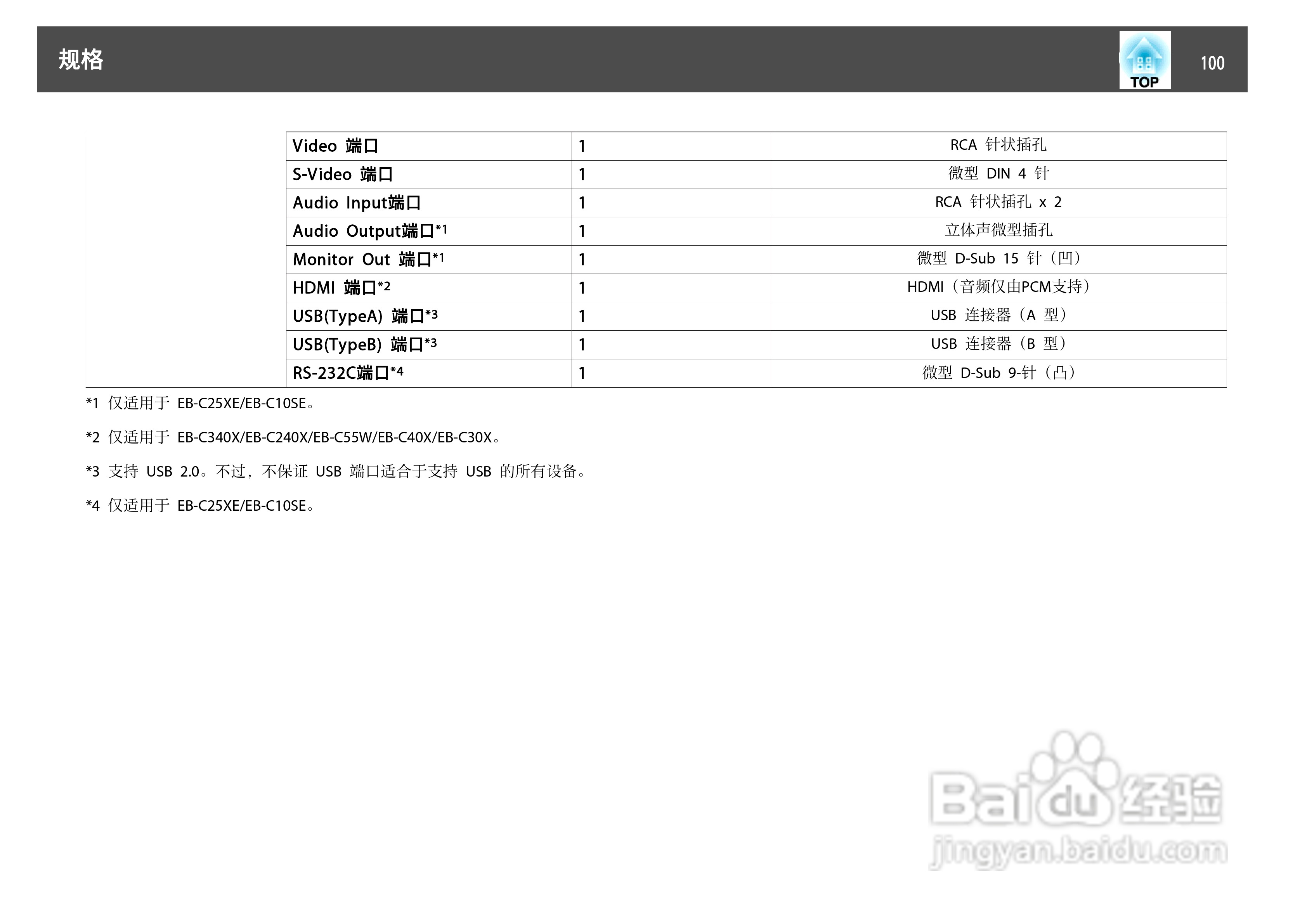 爱普生 EB-C10SE投影机说明书:[10]