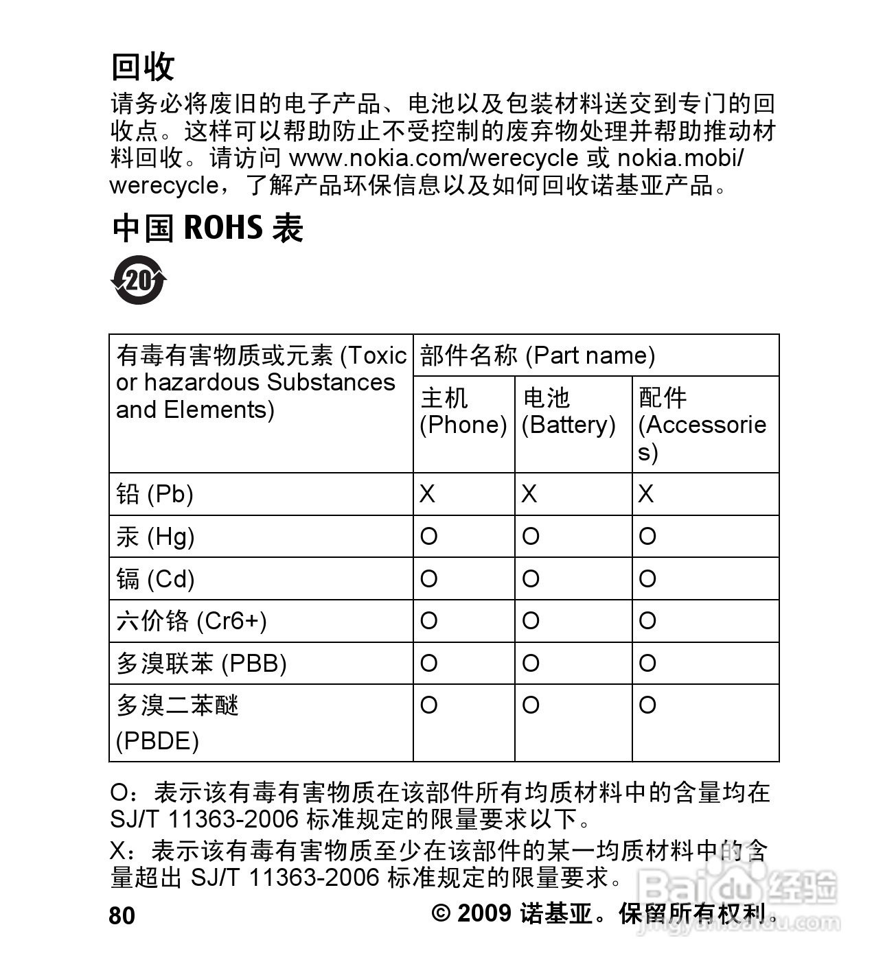 诺基亚5232手机使用说明书:[9]