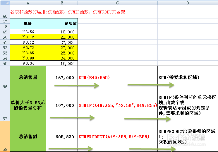 EXCEL中求和函数SUM、SUMIF、SUMPRODUCT的使用