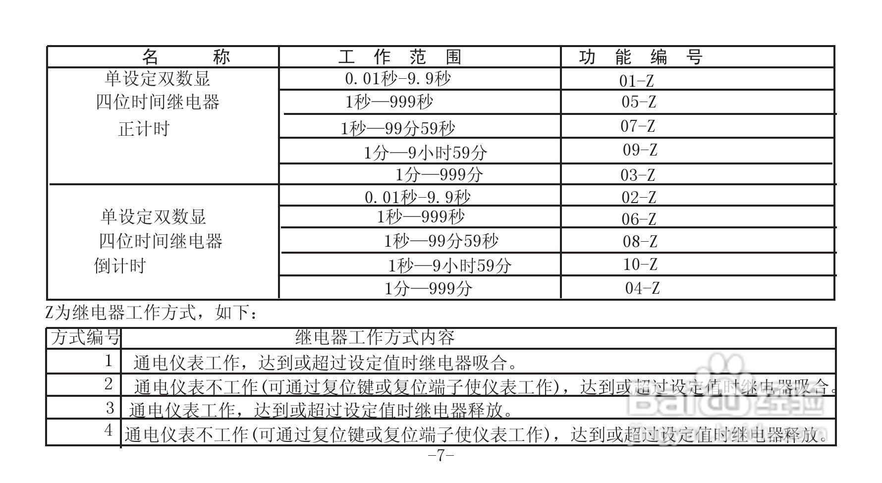 DM-72智能双数显计米器说明书:[1]