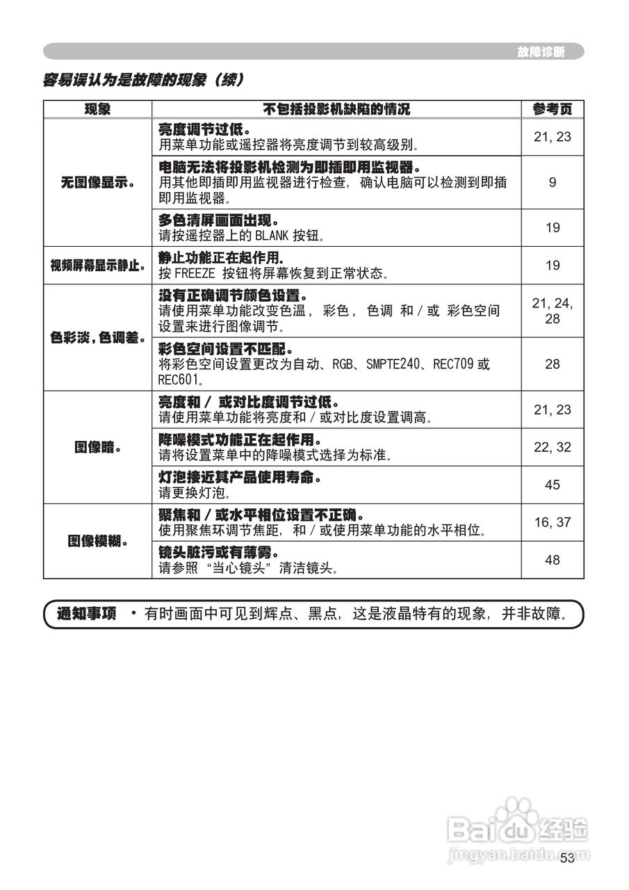 日立CP-RX70投影机使用说明书:[7]