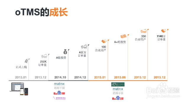 TMS运输管理系统怎么使用？