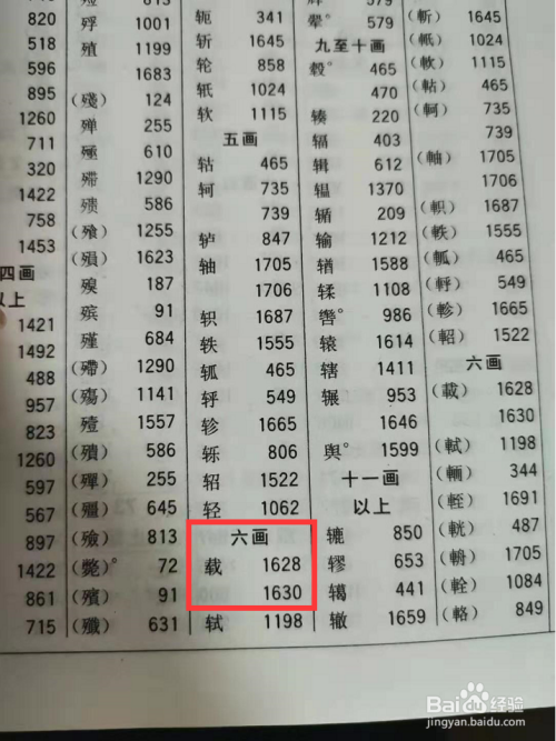 载字用什么部首查字典