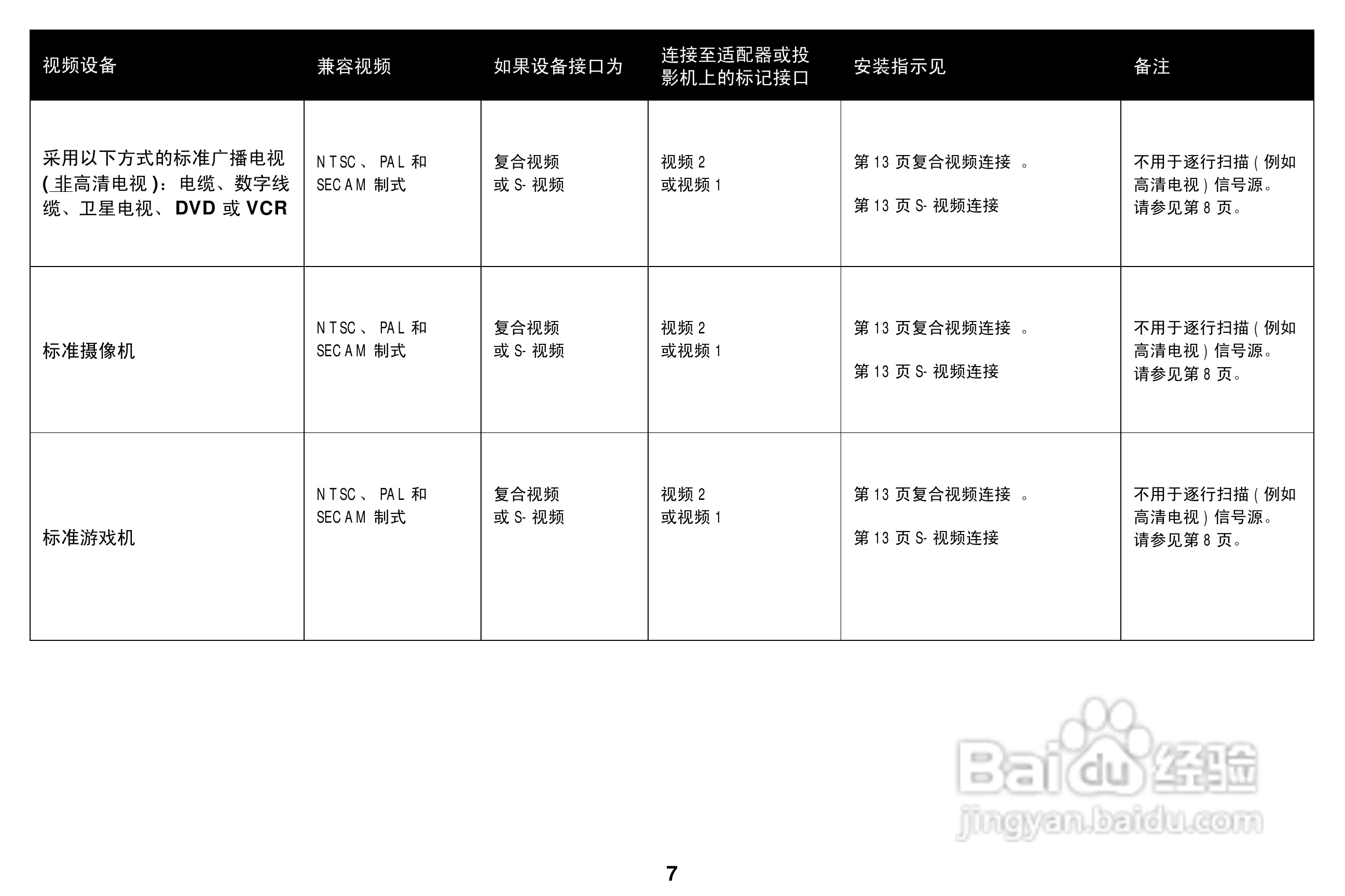 富可视 W2106投影机说明书:[1]