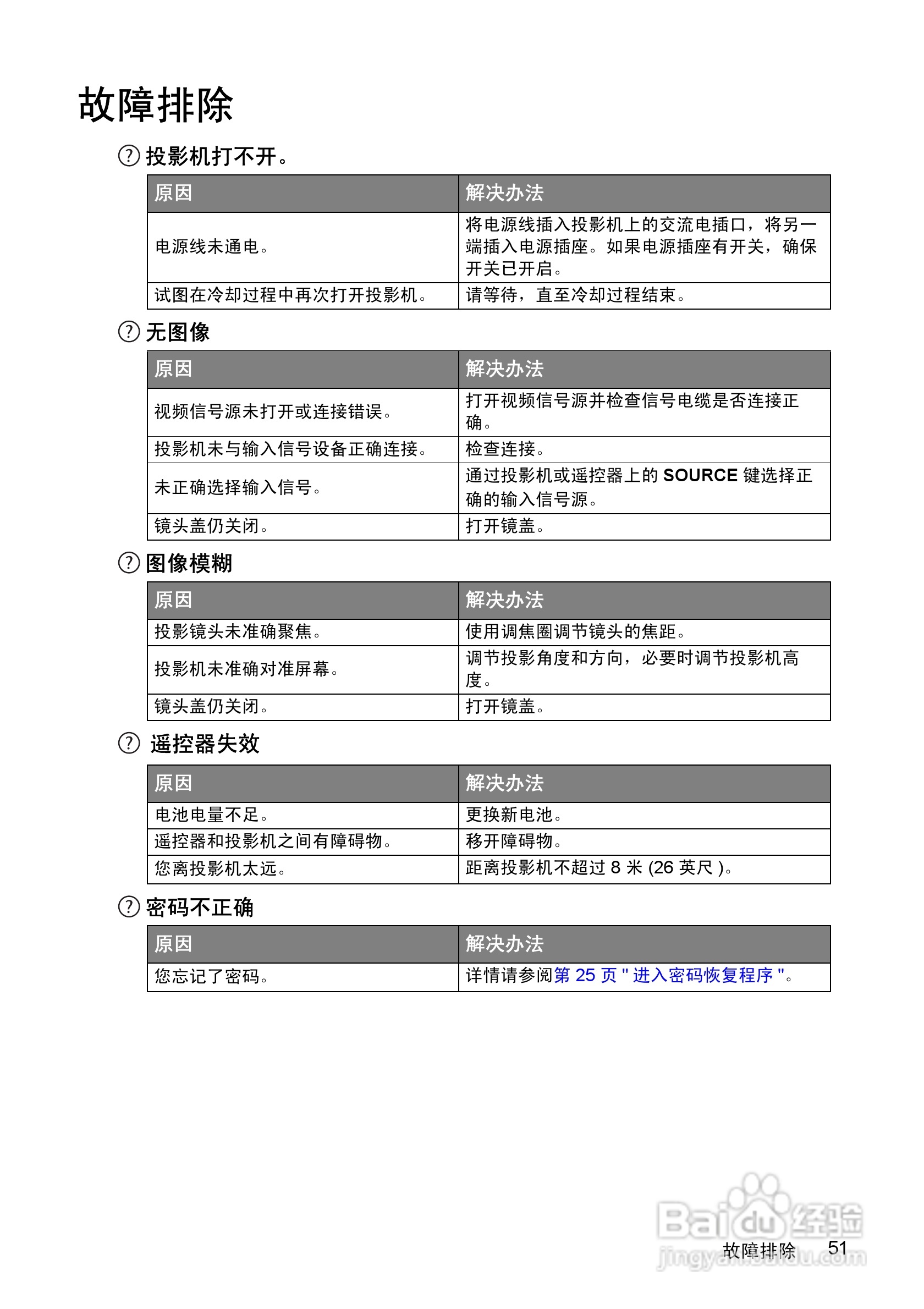 明基CP270投影仪使用说明书:[6]