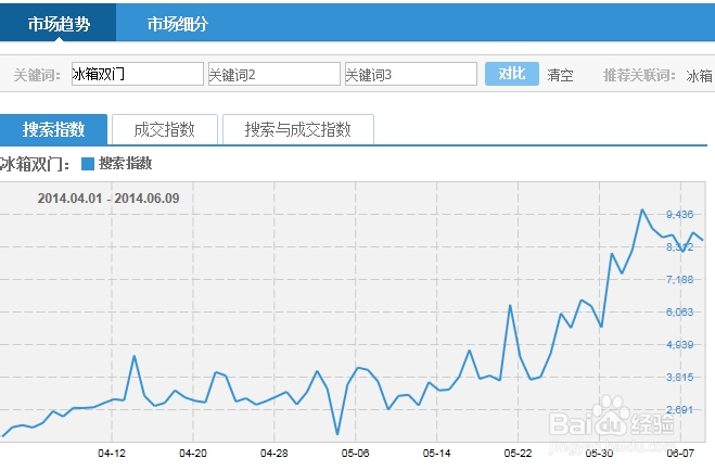 淘宝店铺流量提升教程：[1]标题优化经验分享