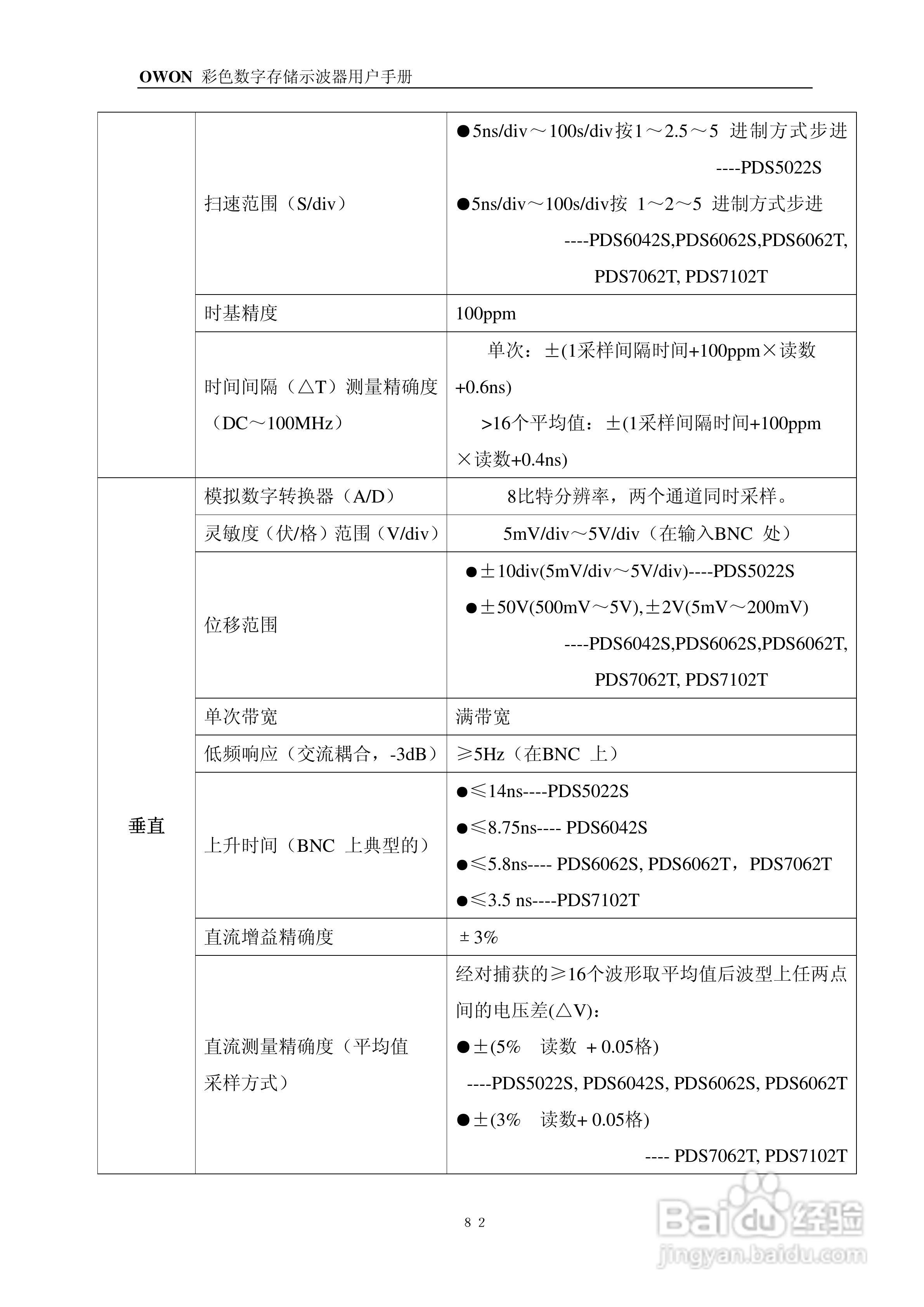 OWON PDS系列便携式彩色数字存储示波器用户手册:[9]