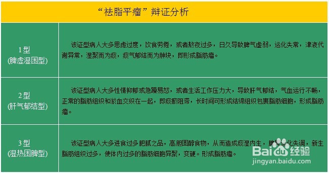 手术并发症是脂肪瘤的危害表现之一
