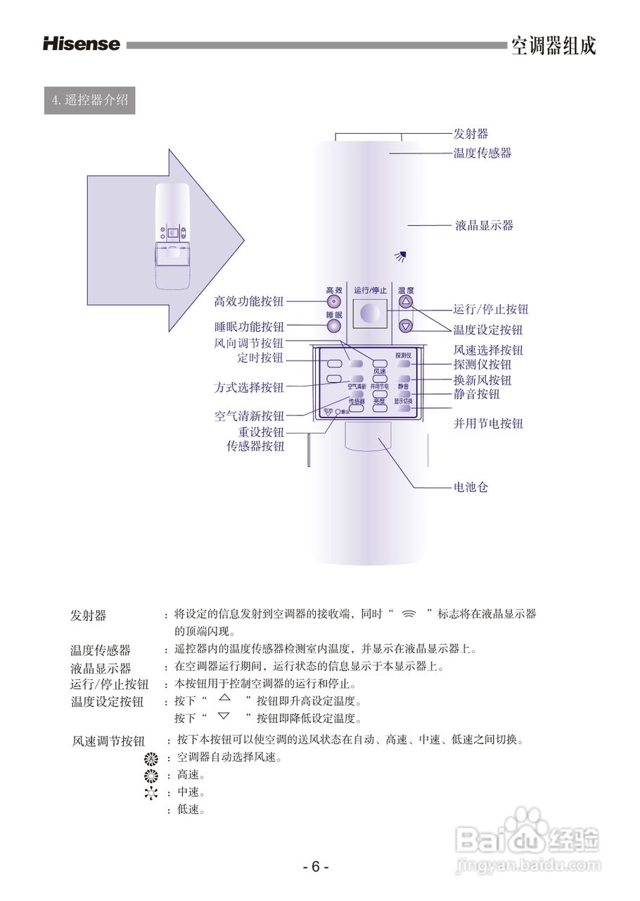 海信KFR-72LW/08FZBpH-3空调使用说明书:[1]