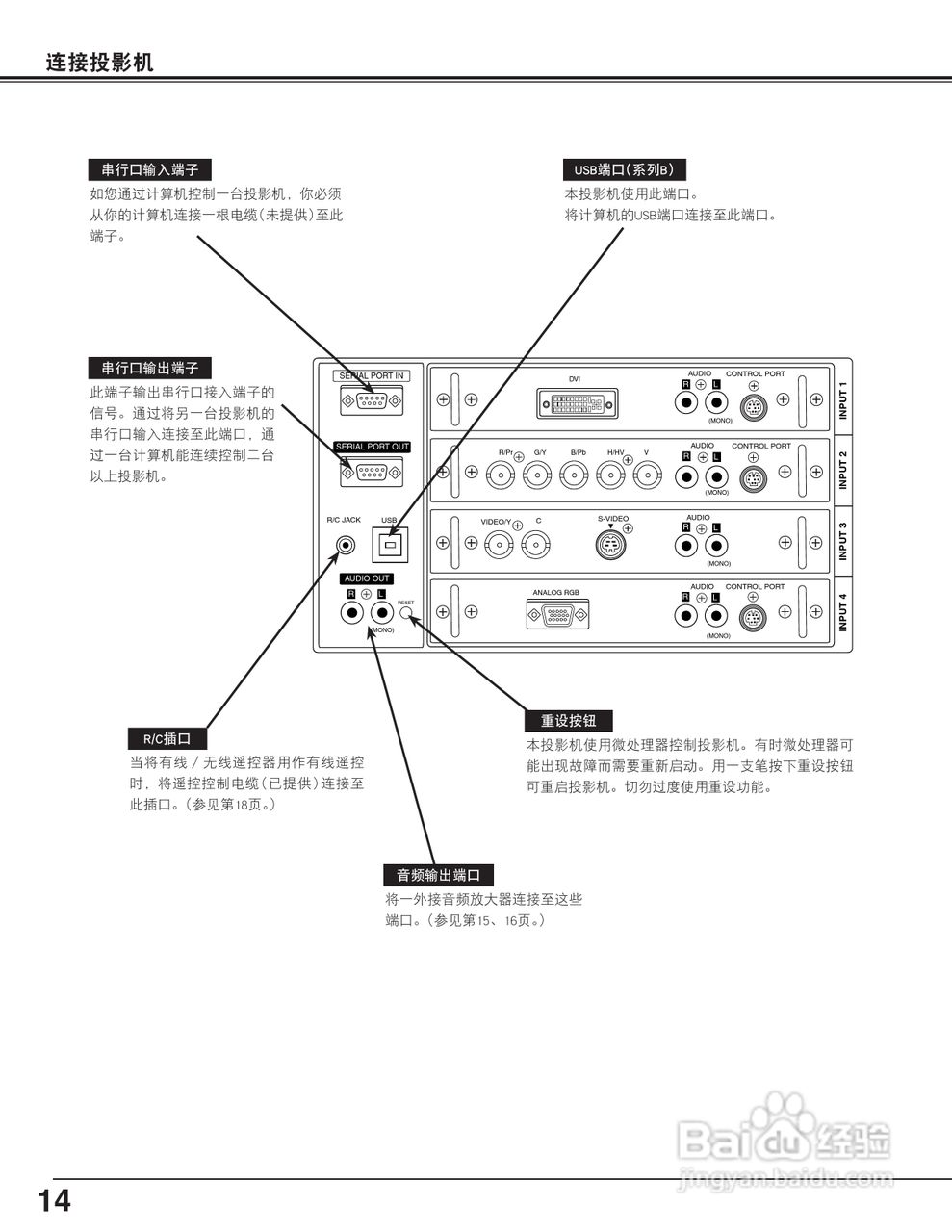 EIKI爱其 LC-XT4E说明书:[2]