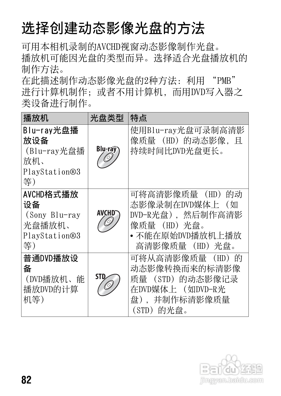 SONY索尼SLT-A77V数码相机说明书:[9]