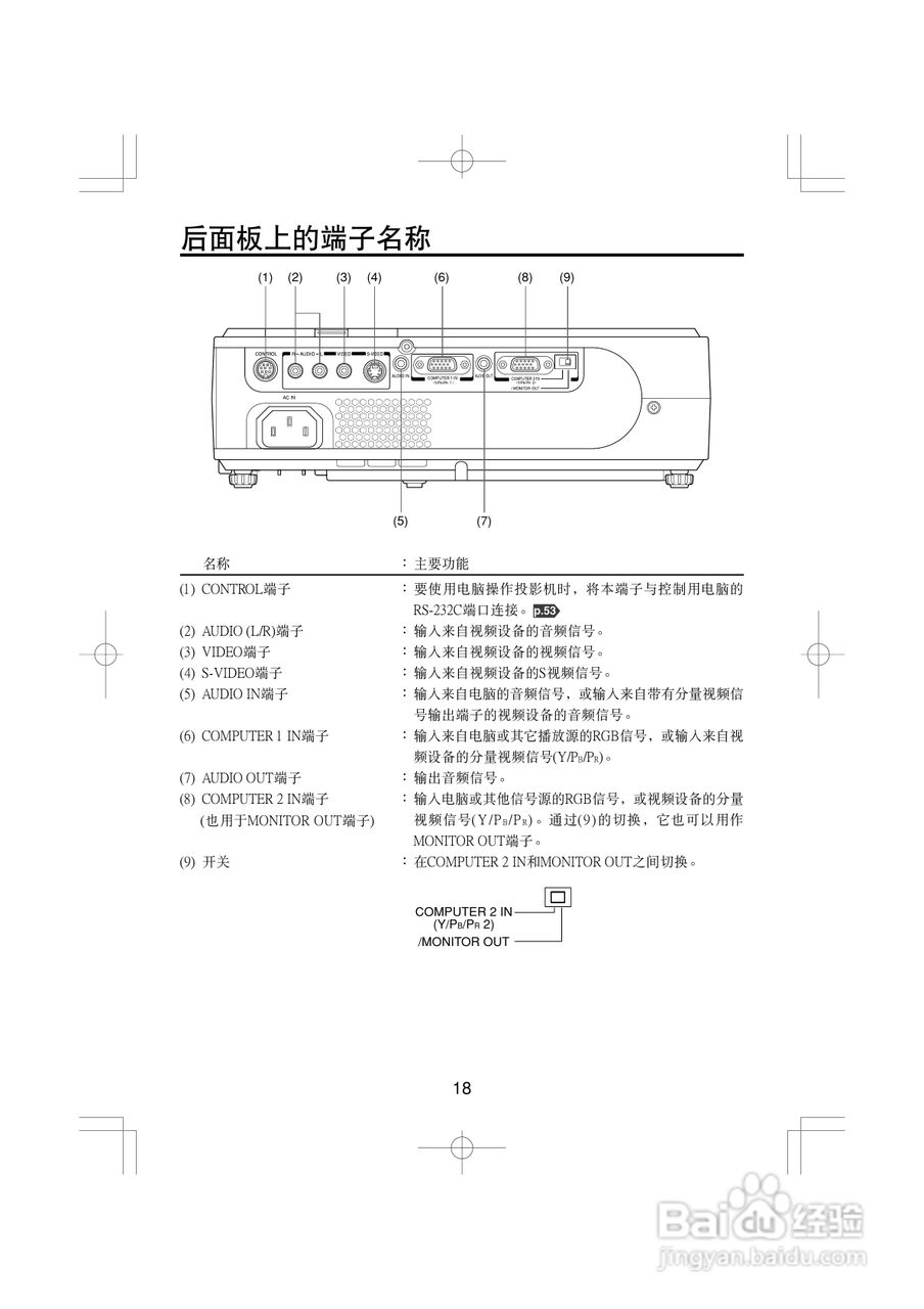 东芝 TLP-XD2000影机说明书:[2]