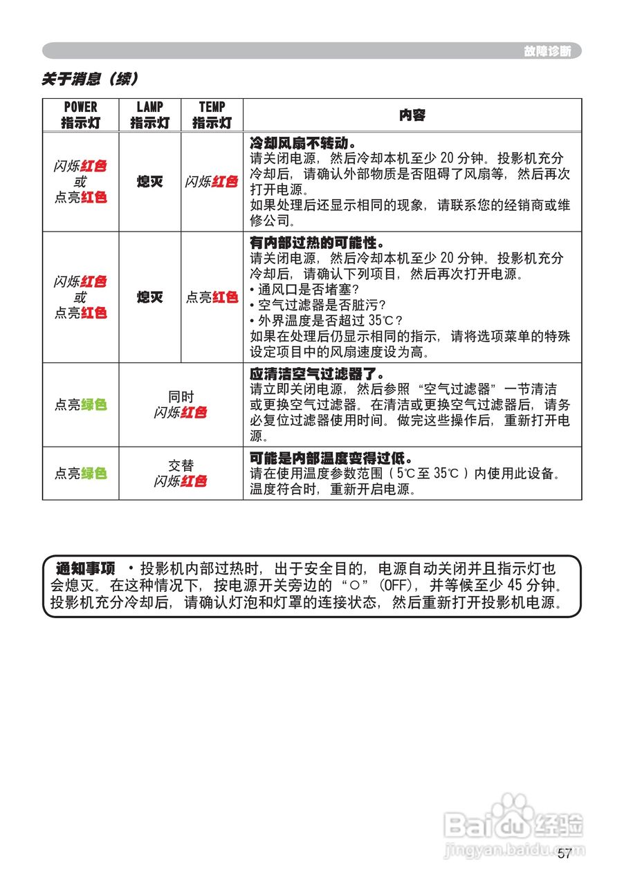 日立 CP-X260投影机说明书:[6]