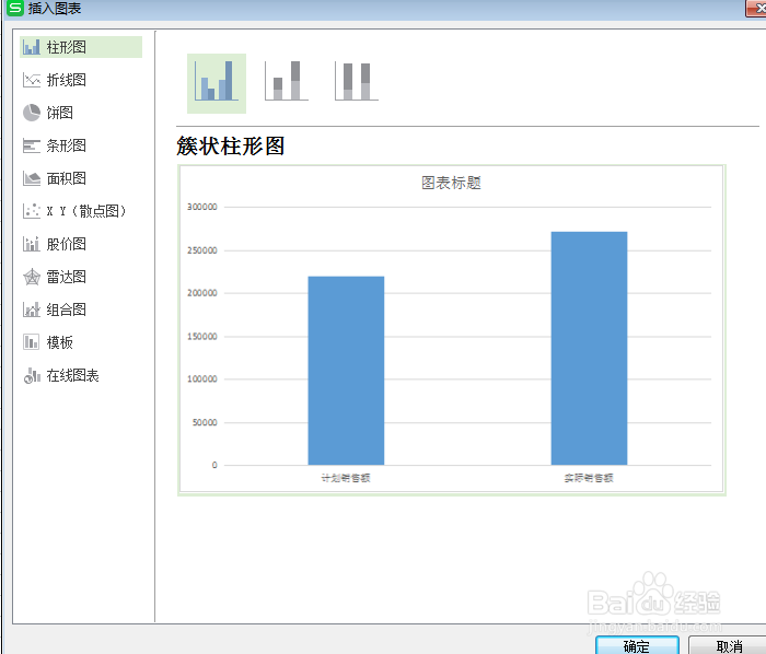WPS怎么插入柱形图？柱形图怎么显示数据？
