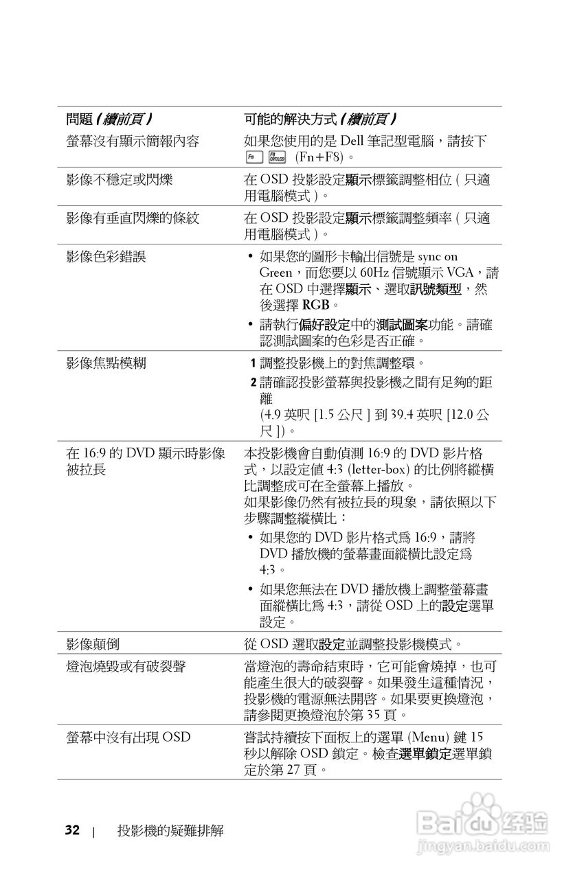 DELL 1800MP投影机说明书:[19]