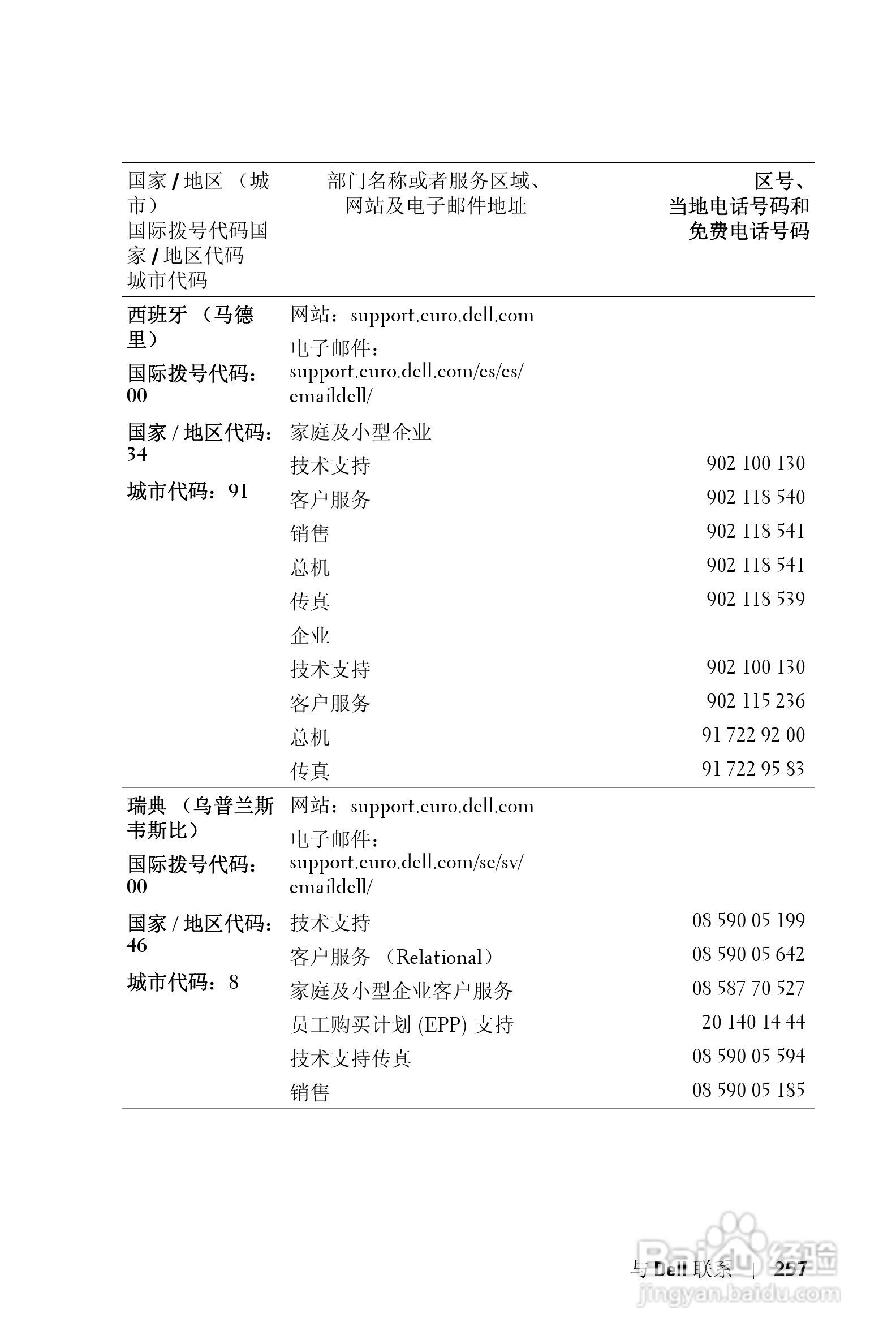 DELL Dell 3400MP Projecto投影机说明书:[26]