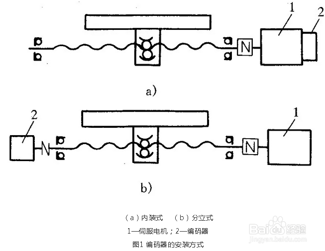 编码器在数控机床中的应用