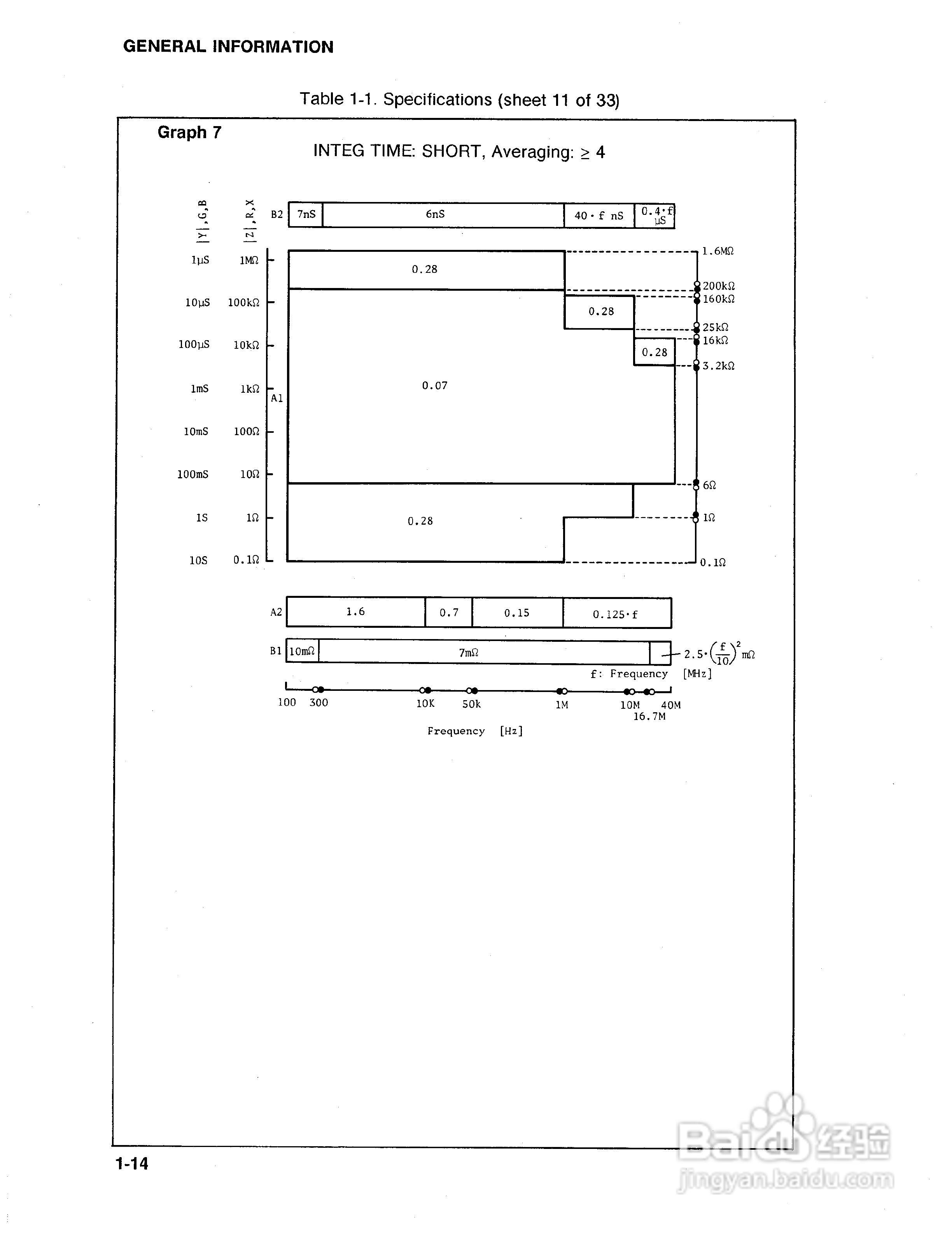 HP 4194A 电桥用户使用手册:[6]