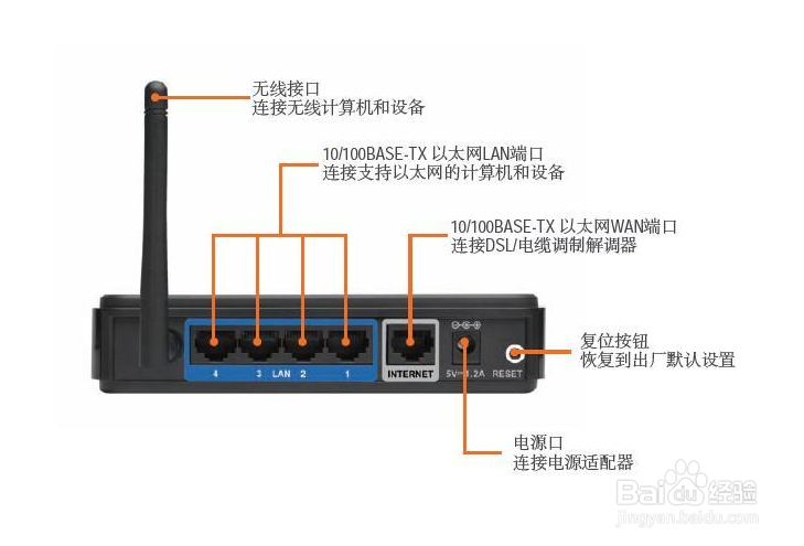 连接上无线网络但上不了网怎么办