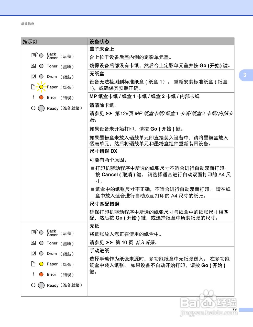 Brother HL-5440D打印机说明书:[9]