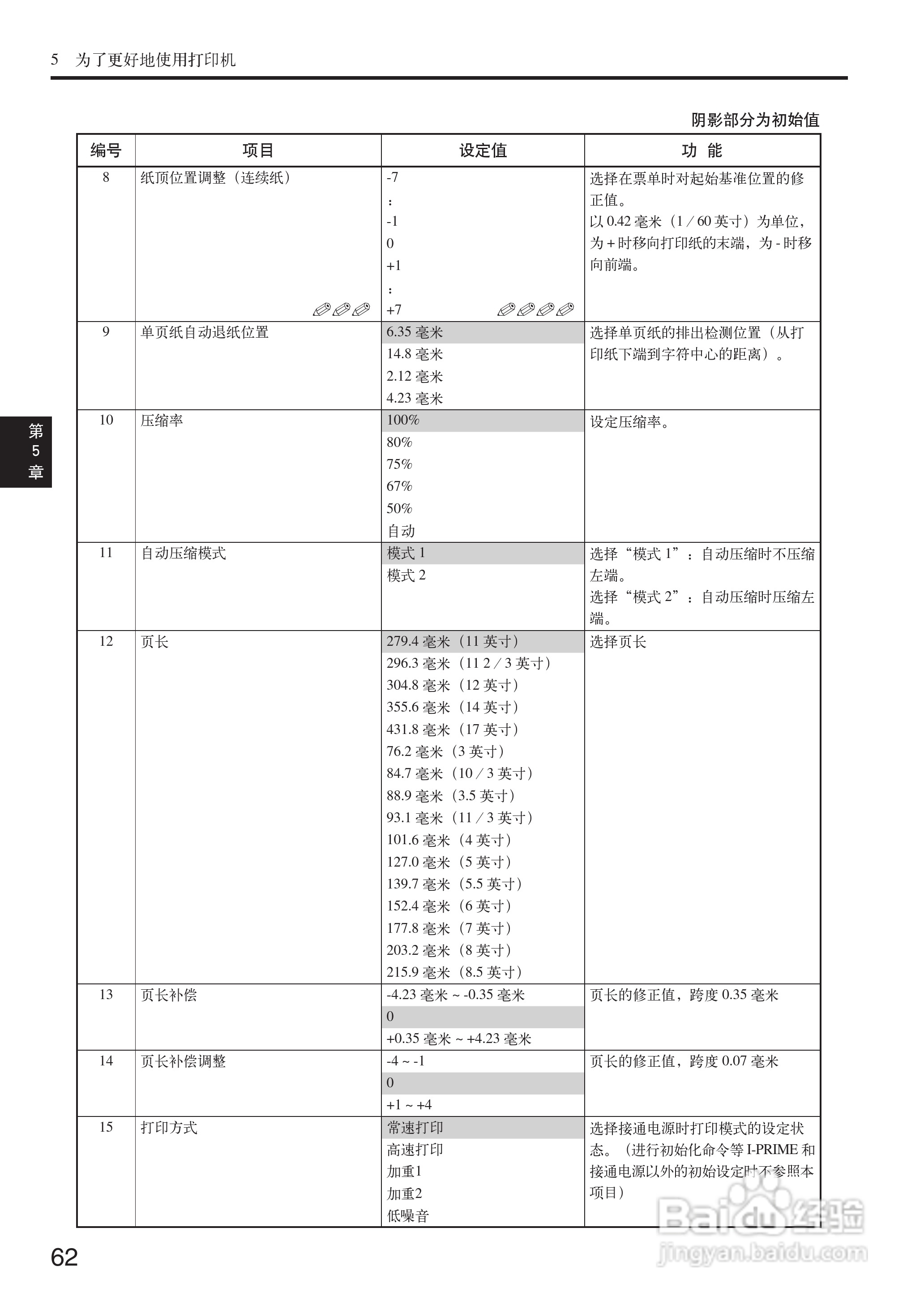 OKI MICROLINE 5200F+打印机说明书:[7]
