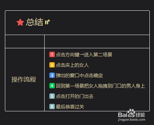 老婆我回来了第三关怎么过