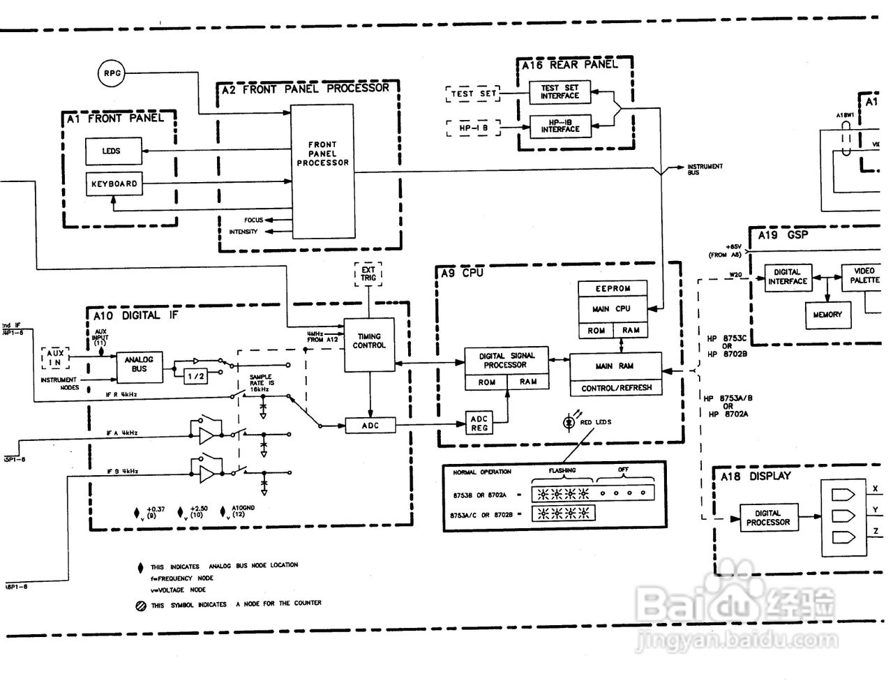 HP8753A/B/ C分析仪说明书:[23]