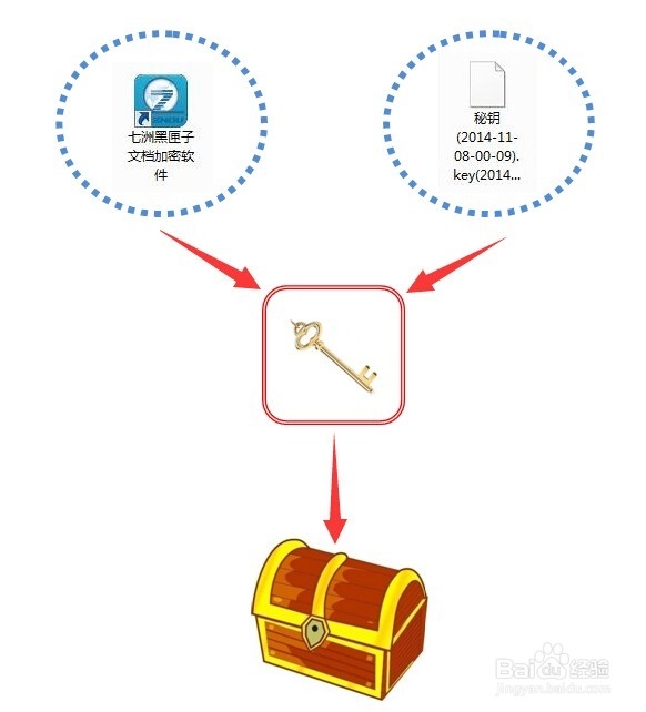 文件夹怎么加密