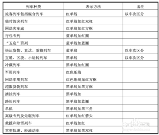 如何看懂列车运行图